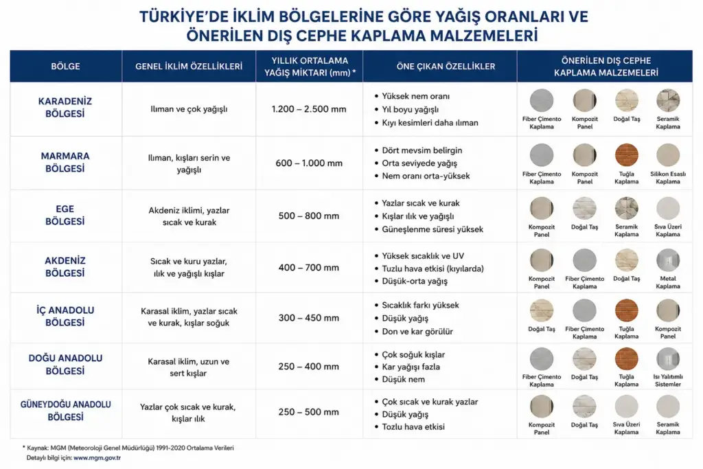 mevsimsel dış cephe tablosu